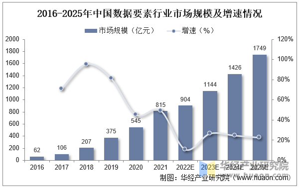 干货！一文看懂数据确权行业发展现状：清晰权属界定是数据要素蓬勃发展的前提_交易_资料_整理