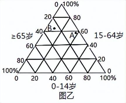 人口三角坐标图图片