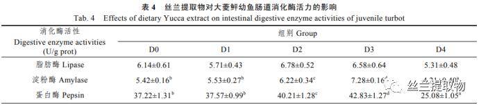 丝兰提取物在水产上的应用