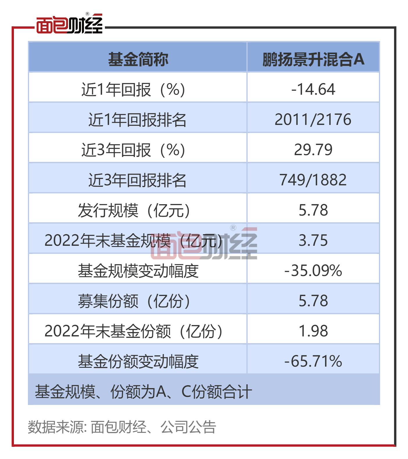 富国天益价值是后端收费？_富国天惠后端净值_广发聚丰前后端净值