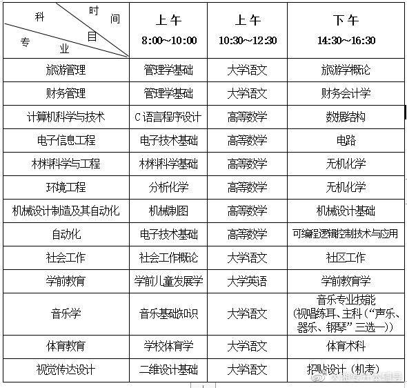 硬核推荐（湖南人文科技学院）湖南人文科技学院研究生 第2张