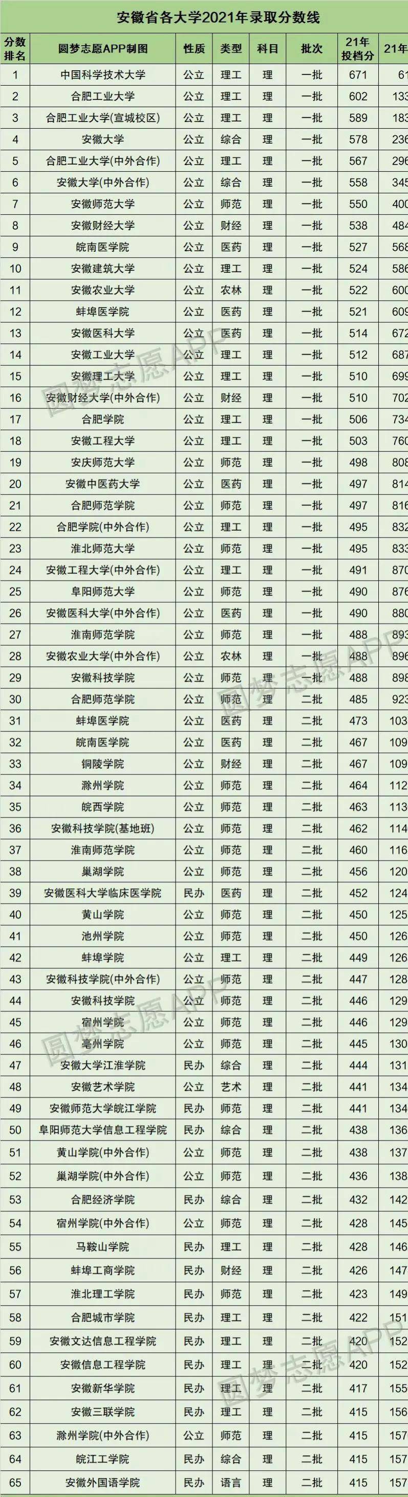 硬核推荐（大学专业排名2023最新排名）2022年大学专业排行榜 第1张