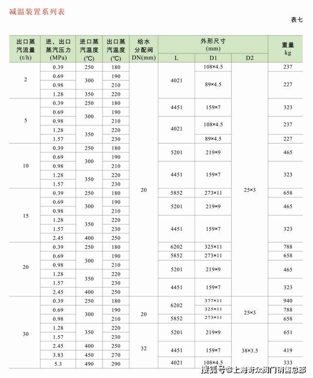 WY系列减温减压装置