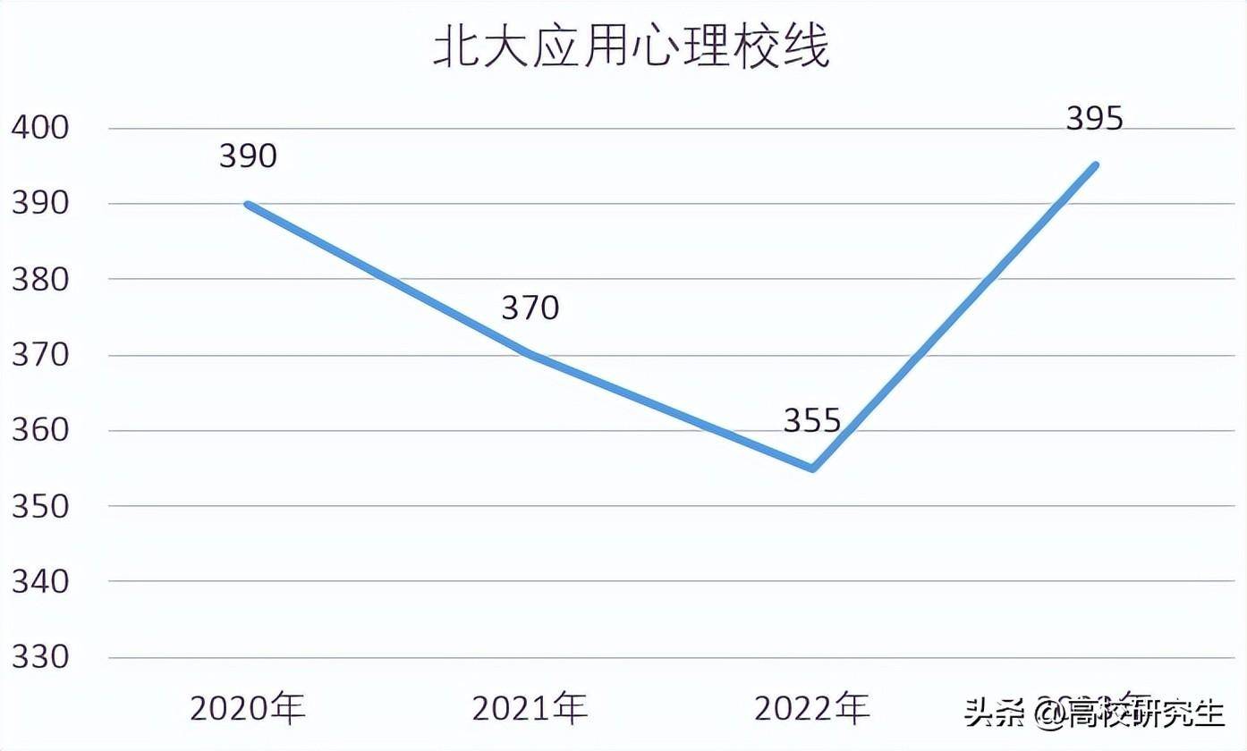 分数考研上涨复试会加分吗_考研复试分数上涨_复试线涨50分