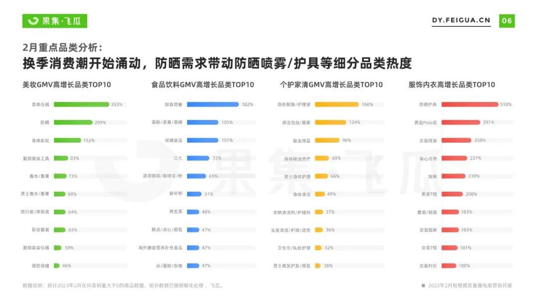 2023年2月短视频及曲播电商营销陈述（附下载）