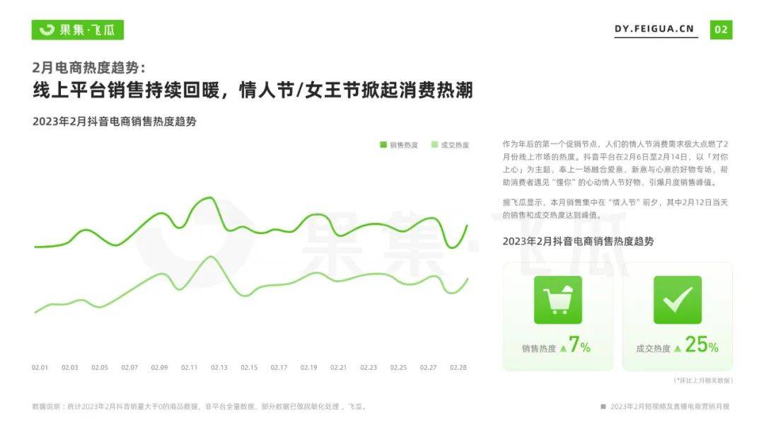 2023年2月短视频及曲播电商营销陈述（附下载）