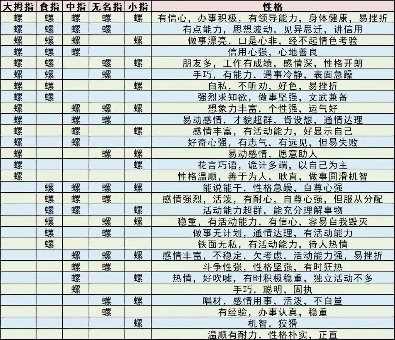 手螺纹解说和命运图解图片