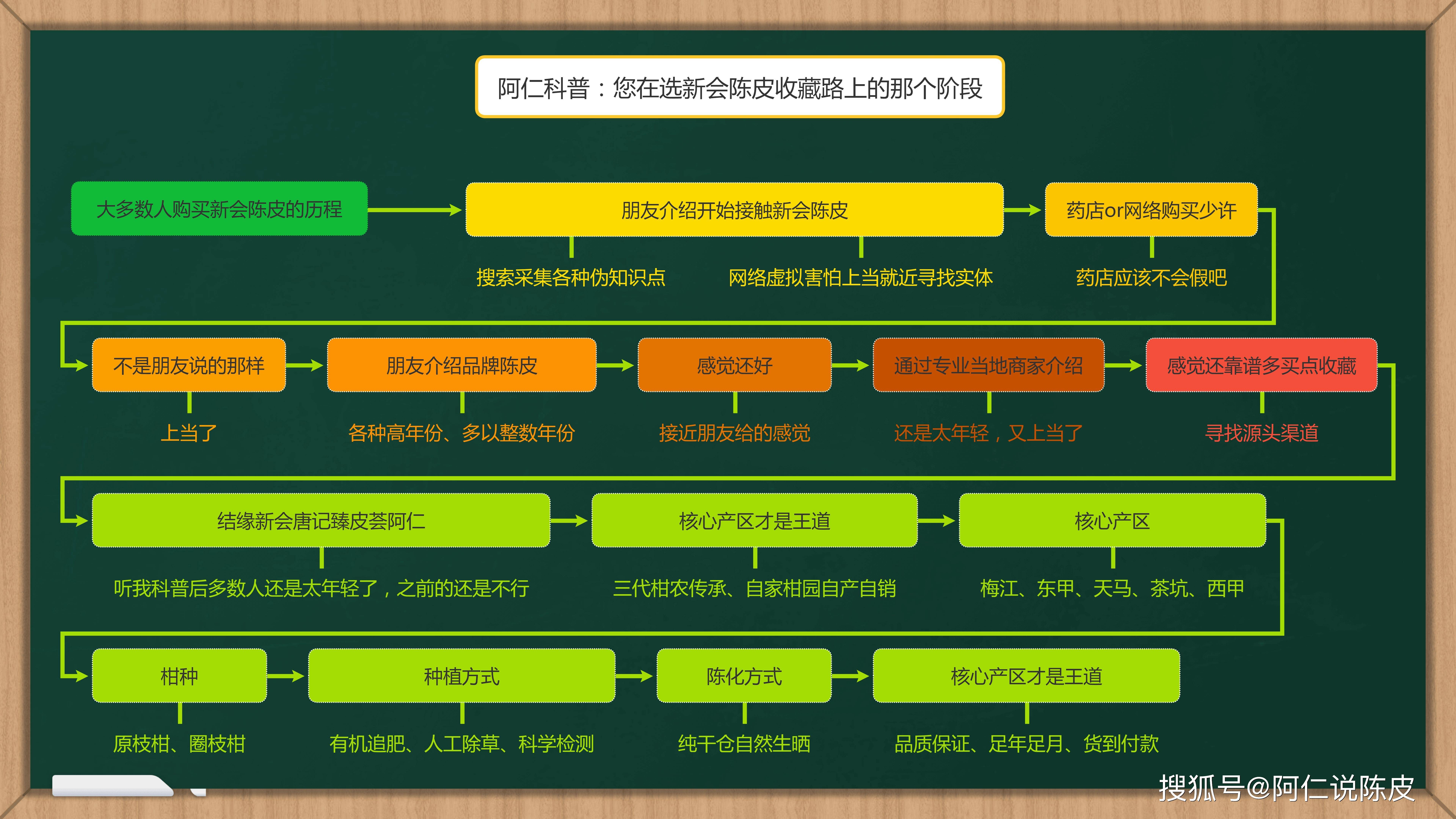 怎么可以错过（淘宝验孕棒假的怎么这么多）在淘宝买验孕棒会不会在订单上显示? 第2张