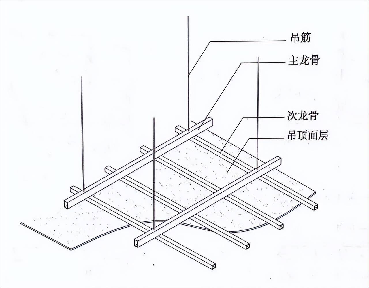 厨房吊顶龙骨架图图片