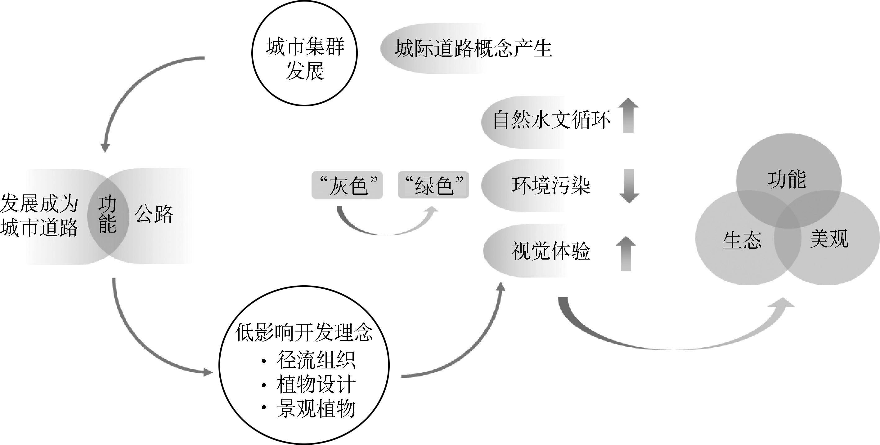 道路景观设计发展史图片