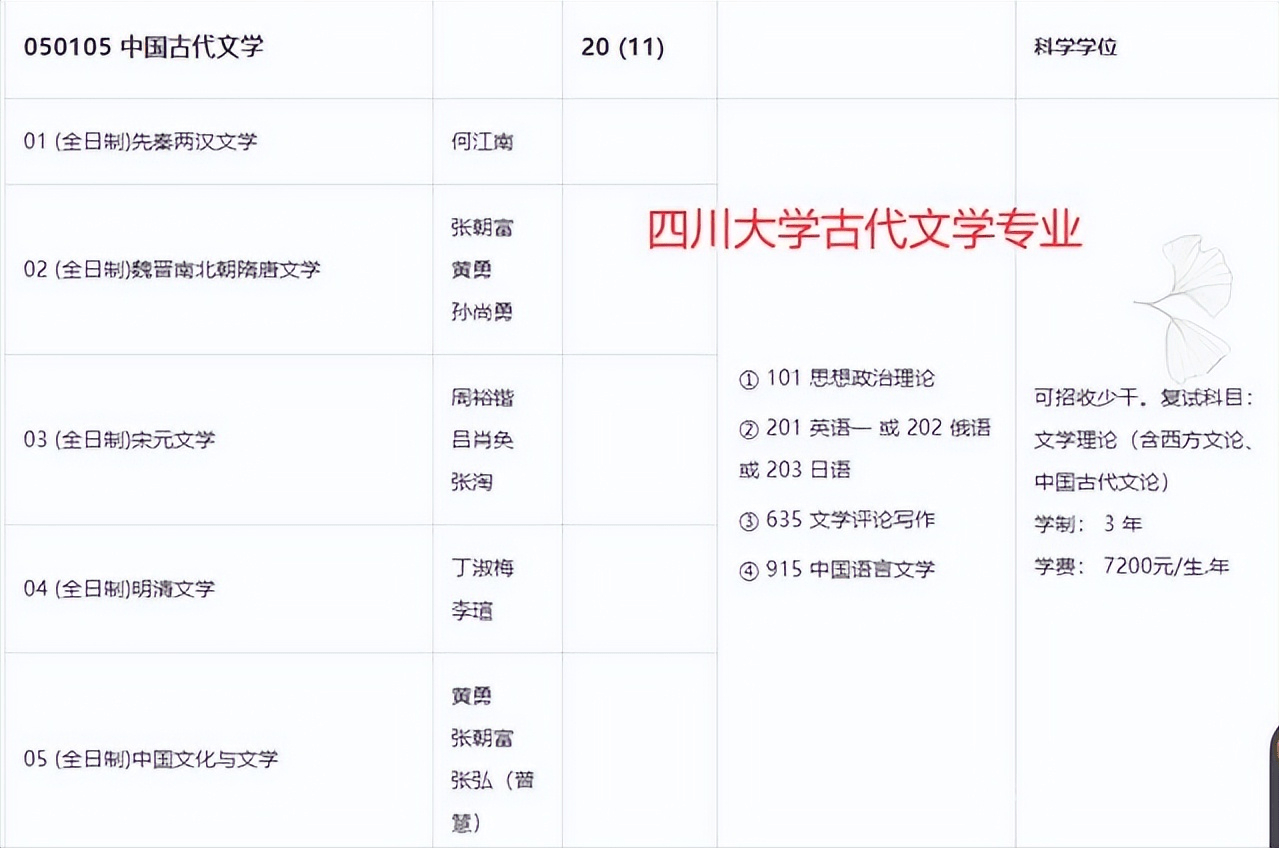 四川大学硕士学位证书编号 来自搜狐网
