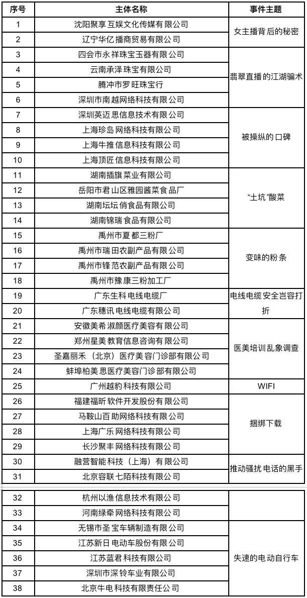 奔走相告（天眼查历史限制高消费怎么删除如何去掉爱企查变更记录） 第6张