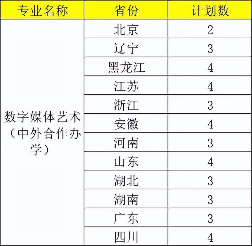 居然可以这样（哈尔滨工业大学录取分数线）哈尔滨工业大学2020研究生录取曹隆之 第2张