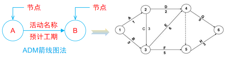 箭线图法例题图片