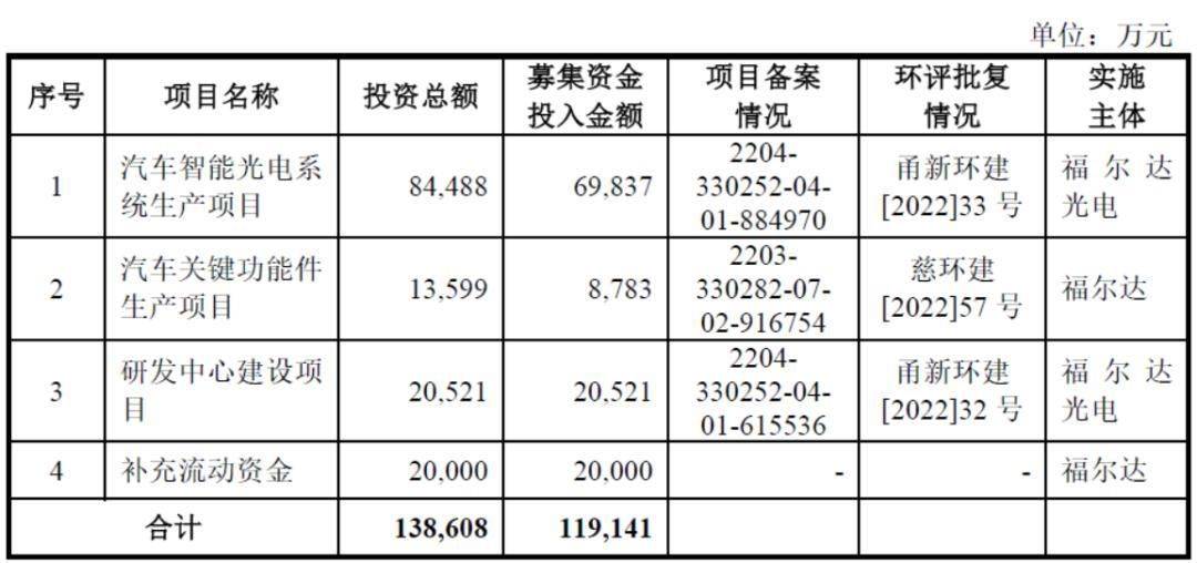 可研报告资金证明 来自搜狐网