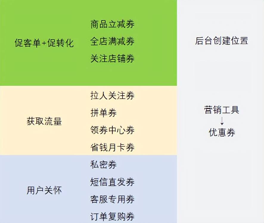 拼多多工具 | 多多参谋：拼多多商家如何利用营销工具提升销售额？
