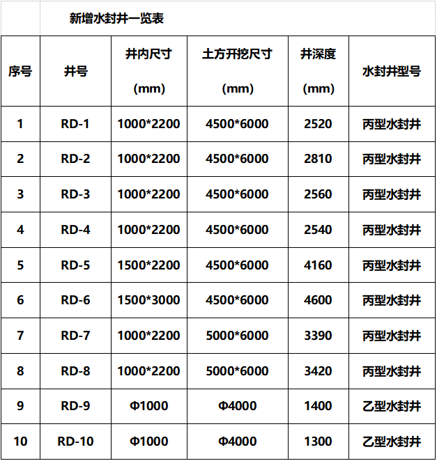 浅析危险化学品生产企业雨水管道增设水封井施工的安全技术措施