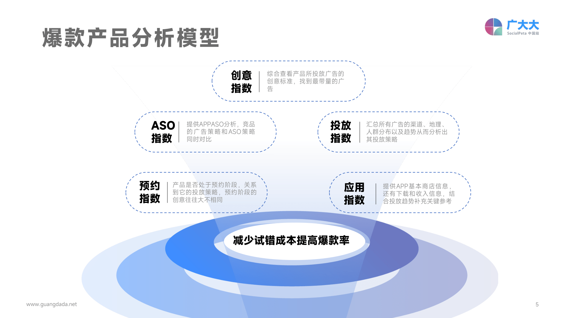 2022全球挪动游戏营销白皮书(附下载)