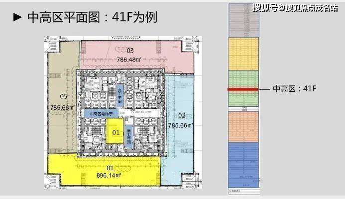 深业上城平面图片