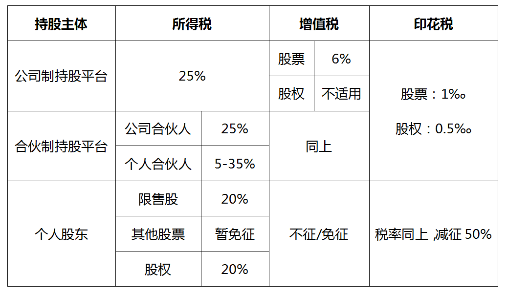 公司购买其他公司个人股权账务处理 公司购买其他公司个人股权账务处理