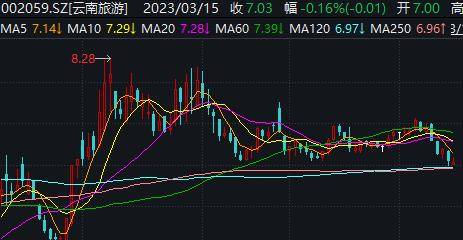 天眼查限制消费令不更新（天眼查可以查海外公司么） 第6张