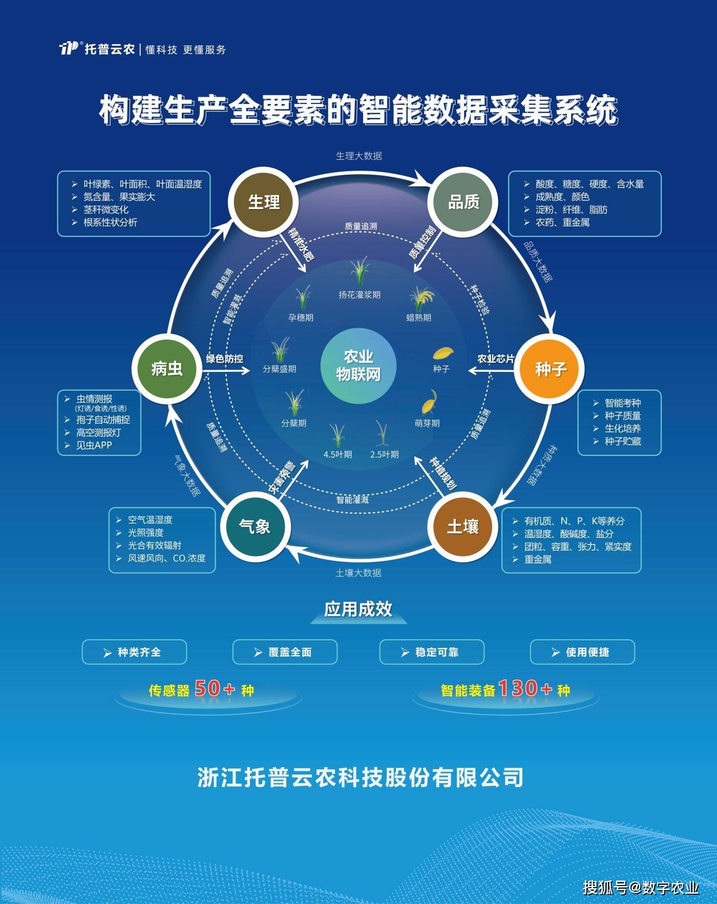 种业数据——农业发展的引擎