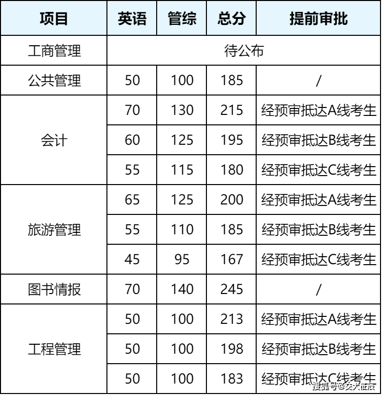 这都可以？（华东理工大学研究生分数线）华东理工大学考研国家线 第1张