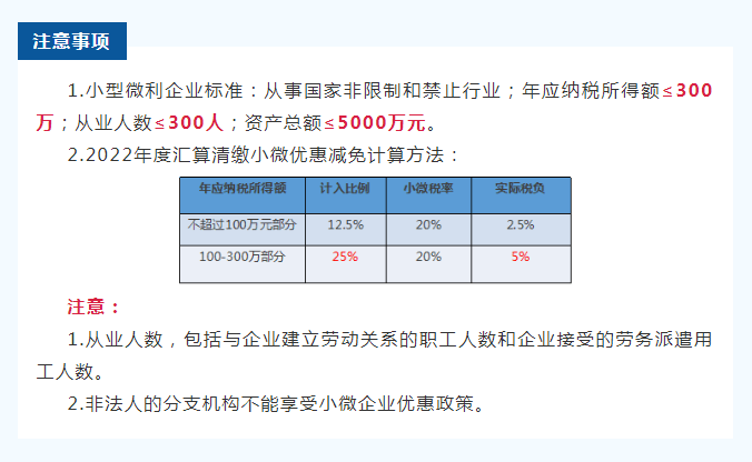 2023年企業所得稅彙算清繳填報事發,包括小微企業彙算清繳,收好_操作