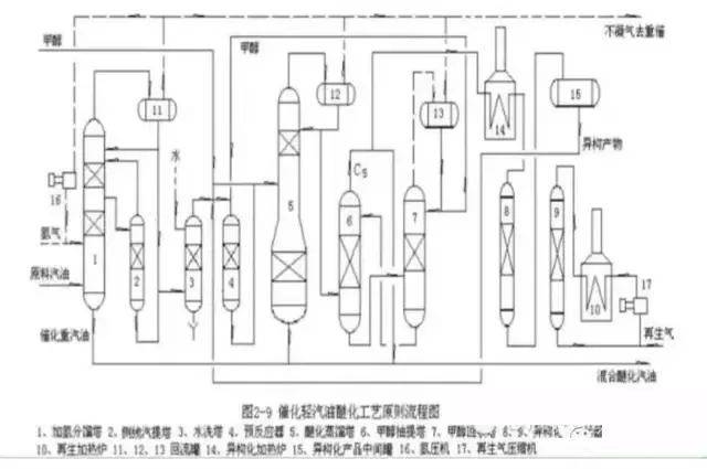 化工工艺流程图