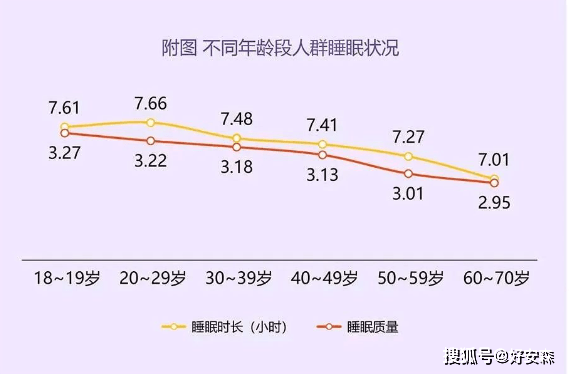 世界睡眠日——8小时睡眠论或许是错的（8小时睡眠论可能是错的）