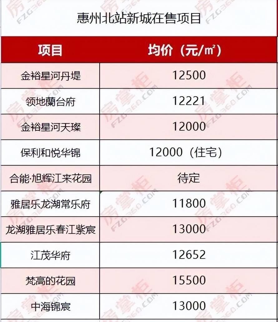 惠州第八中学高中部建设进展_惠州赣深高铁北站教育资源_惠州市小金口中学