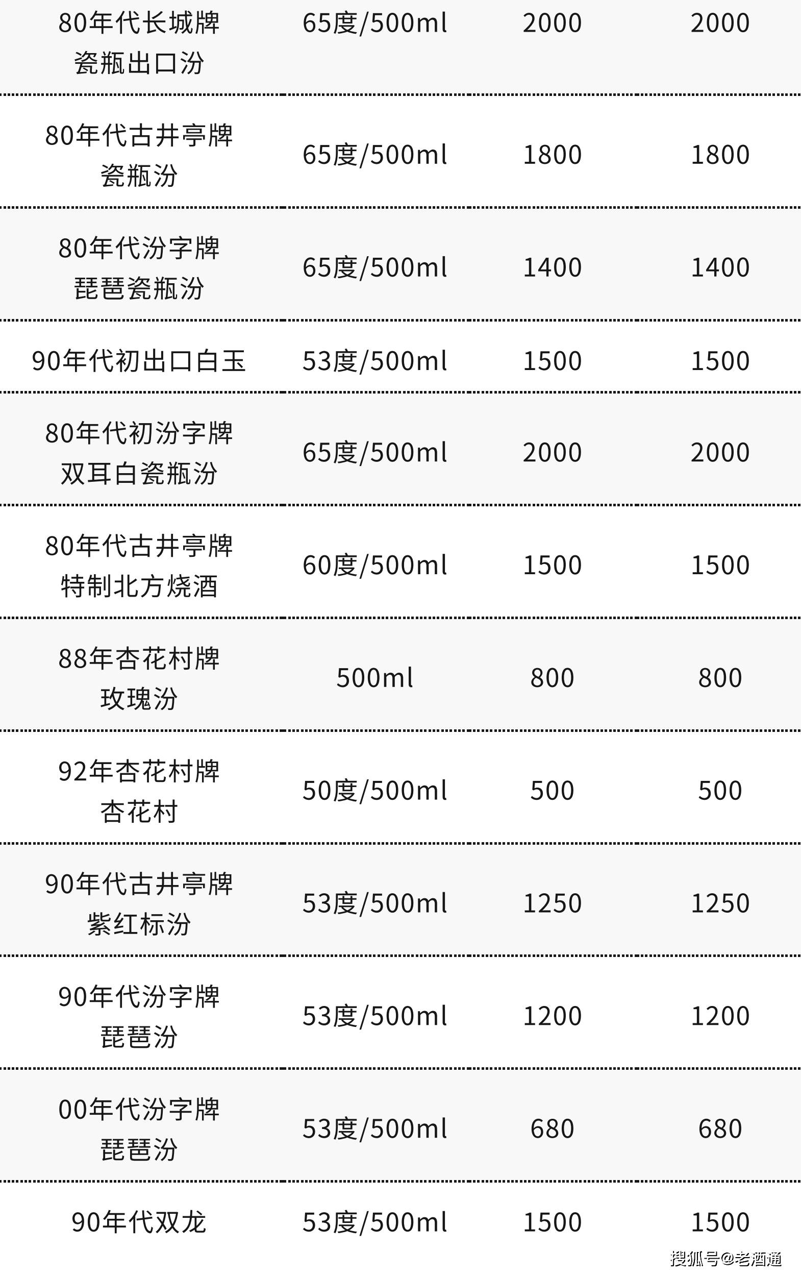 95年白金的价格多少的简单介绍