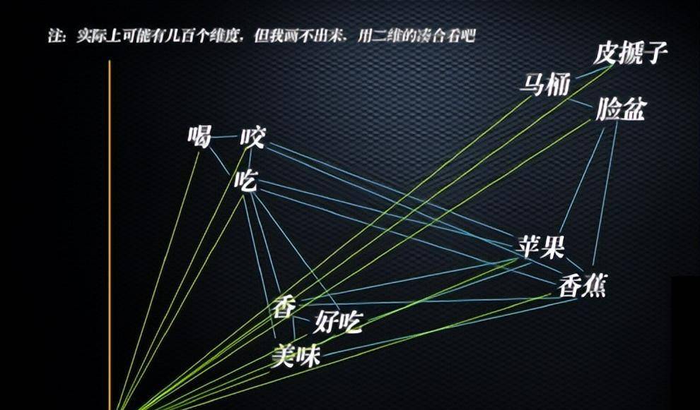 原创
            从Chat GPT的大火，谈一谈自然语言处理1