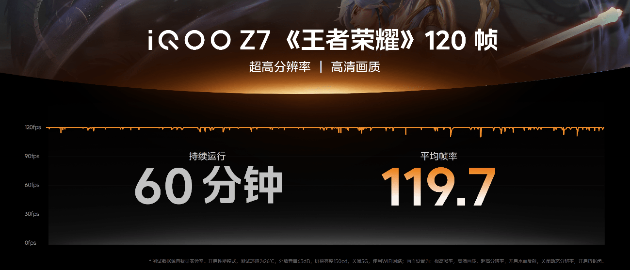 “性能续航小超人”iQOO Z7系列登场：售价仅1299元起 