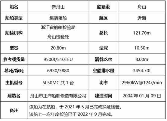 火爆！拍船网一天成交四艘船！本周还有集拆箱船、全回转拖轮待拍