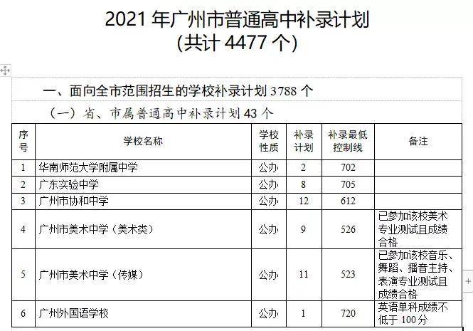 满满干货（中考志愿没填好落榜了怎么办）中考志愿没填好落榜了怎么办理毕业证 第7张