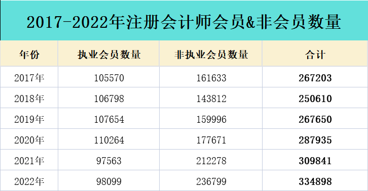 居然可以这样（四川财政会计网）中级经济师报名时间2022年 第3张