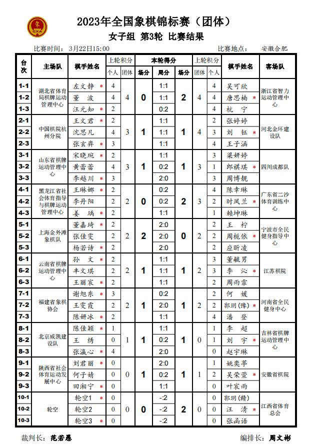 邀請象棋特級大師王斌,象棋國家大師林延秋,棋協大師武文慧等嘉賓擔任