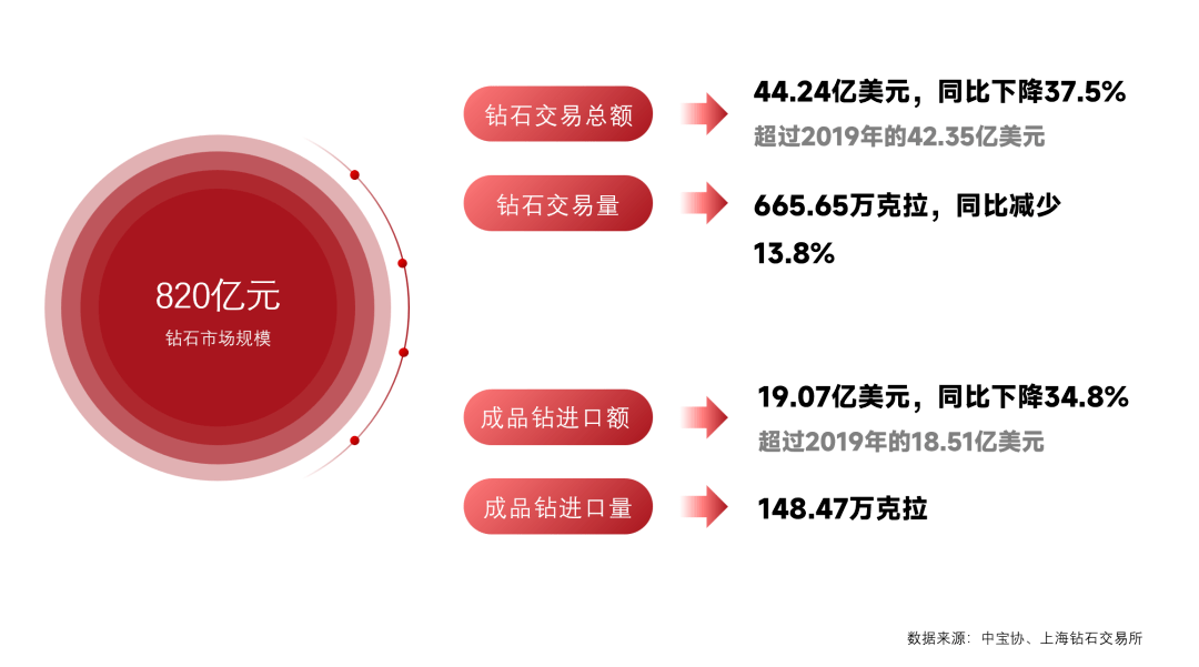 中国的钻石交易市场在哪里(中国的钻石交易市场在哪里有)