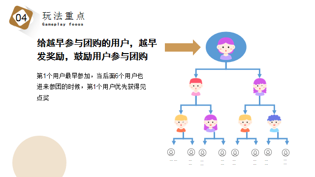 微三云李志英带你了解七人即拼模式,七人拼团模式,软件开发,电商模式