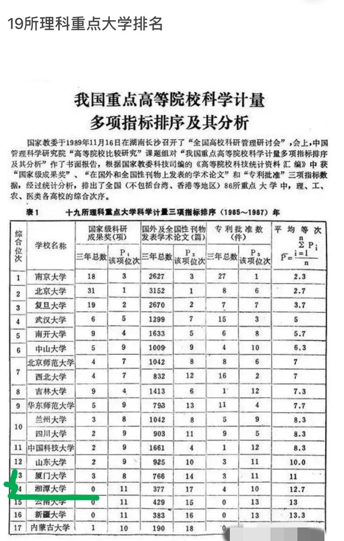 明明没有a类学科,湘潭大学为什么入选双一流大学?
