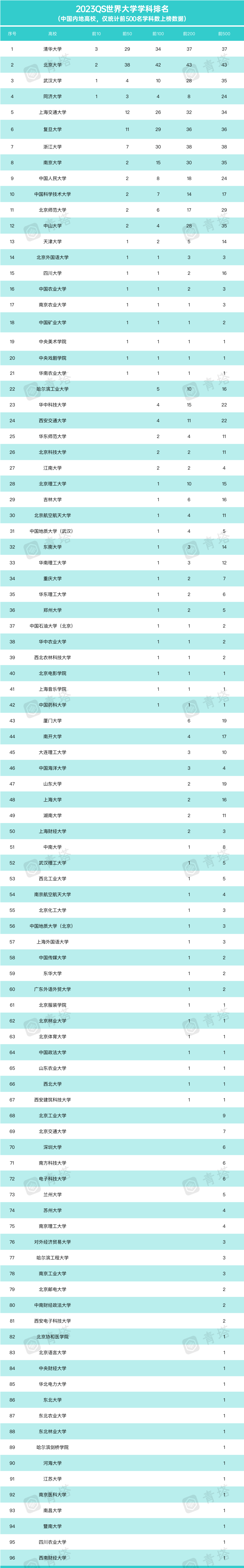  2023QSW(xu)W(xu)t 