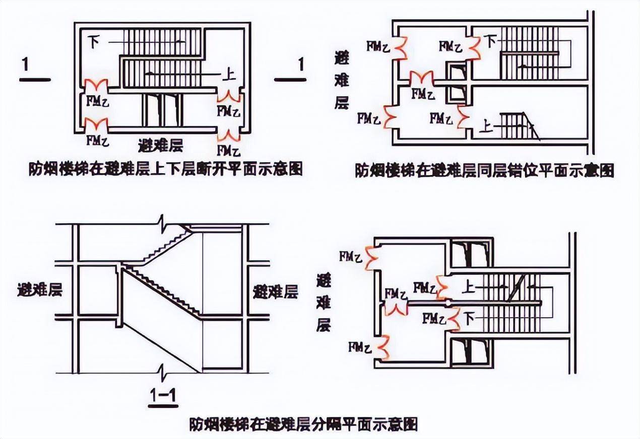 避難層樓梯間設置方式 剖面圖