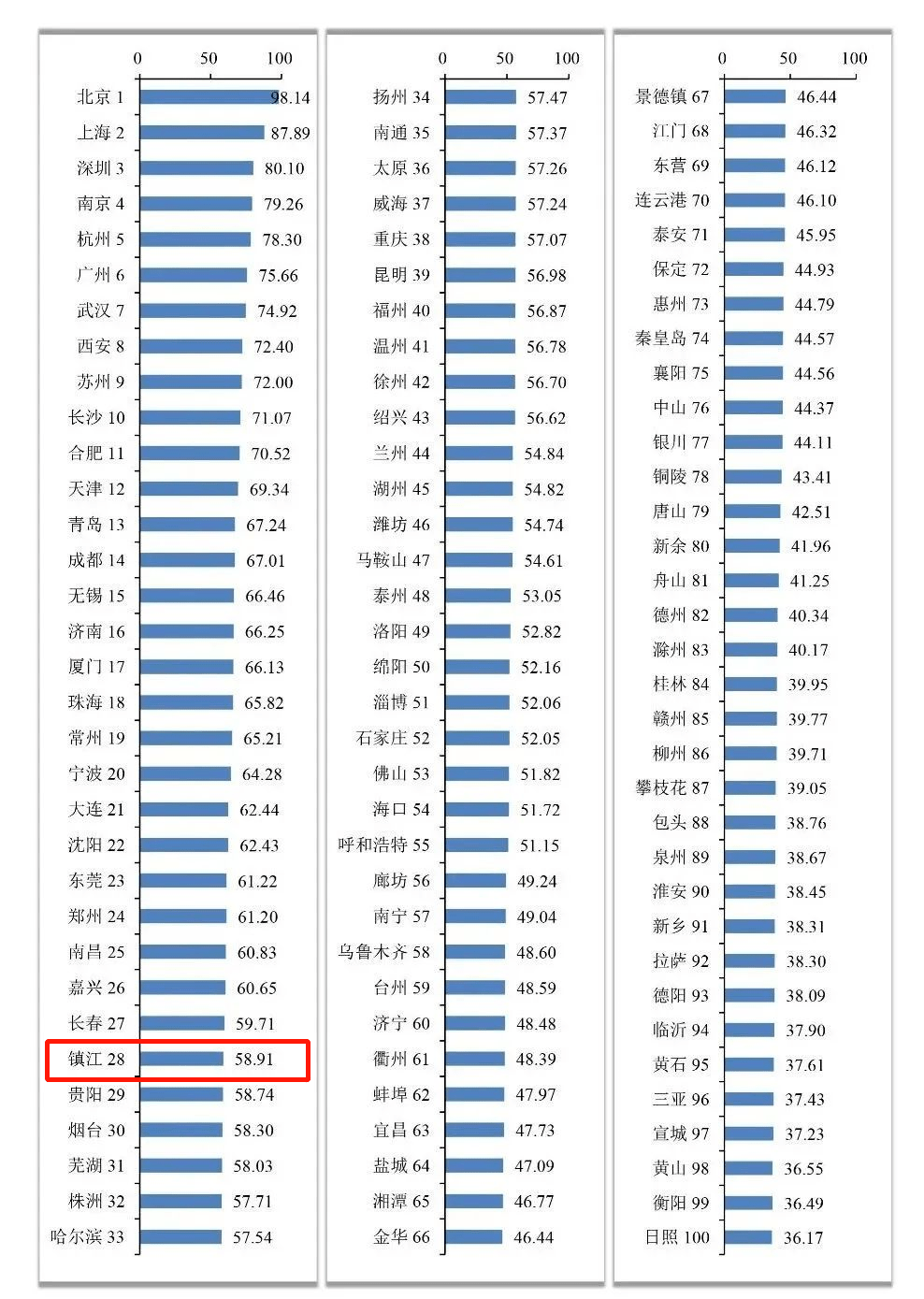 镇江市人口图片