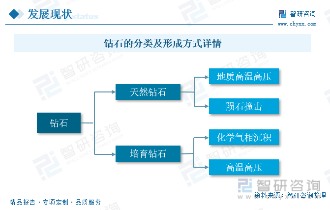 人造钻石的市场价值(人造钻石的市场价值是多少)