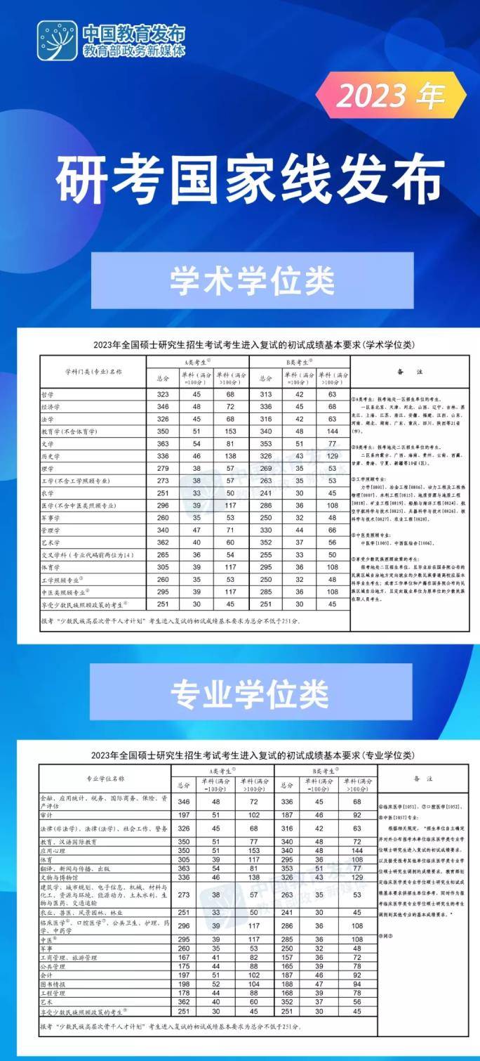 东北财经大学2015年录取分数线_东北电力大学二本分数_东北林业大学录取分数线