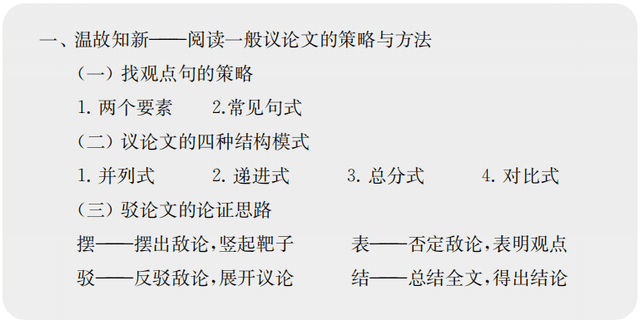 把握結構,釐清論證思路某同學在閱讀完《不求甚解》後,用一幅思維導圖