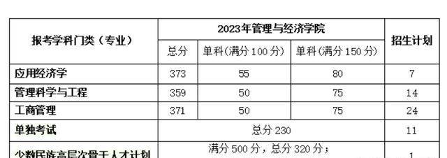 北华理工大学分数_今年华北理工的分数线_2023年华北理工大学录取分数线(2023-2024各专业最低录取分数线)