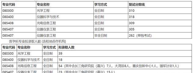 今年华北理工的分数线_2023年华北理工大学录取分数线(2023-2024各专业最低录取分数线)_北华理工大学分数