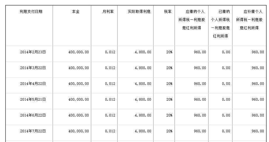稽查案例:民间借贷利息个税被查,三大看点值得关注